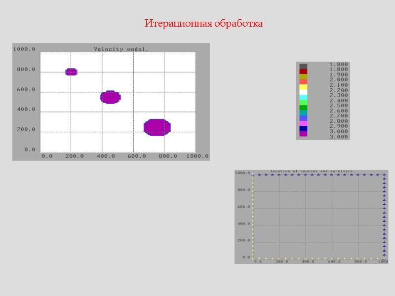 Итерационная обработка